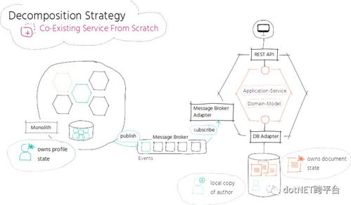 初创公司视角下的微服务 如何为导游服务导航未来